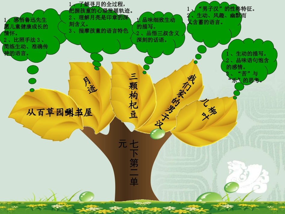 苏教版七下第二单元重难点知识树-(2)_第1页