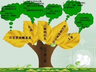 苏教版七下第二单元重难点知识树-(2)