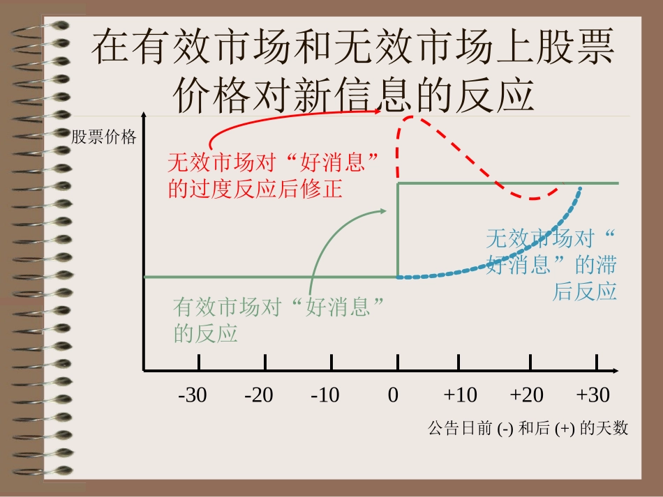 第8章 有效市场理论_第3页
