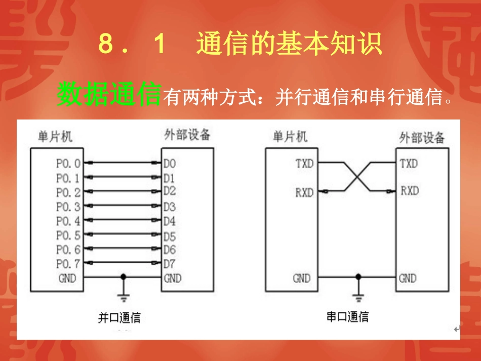 第8章 串行接口_第2页