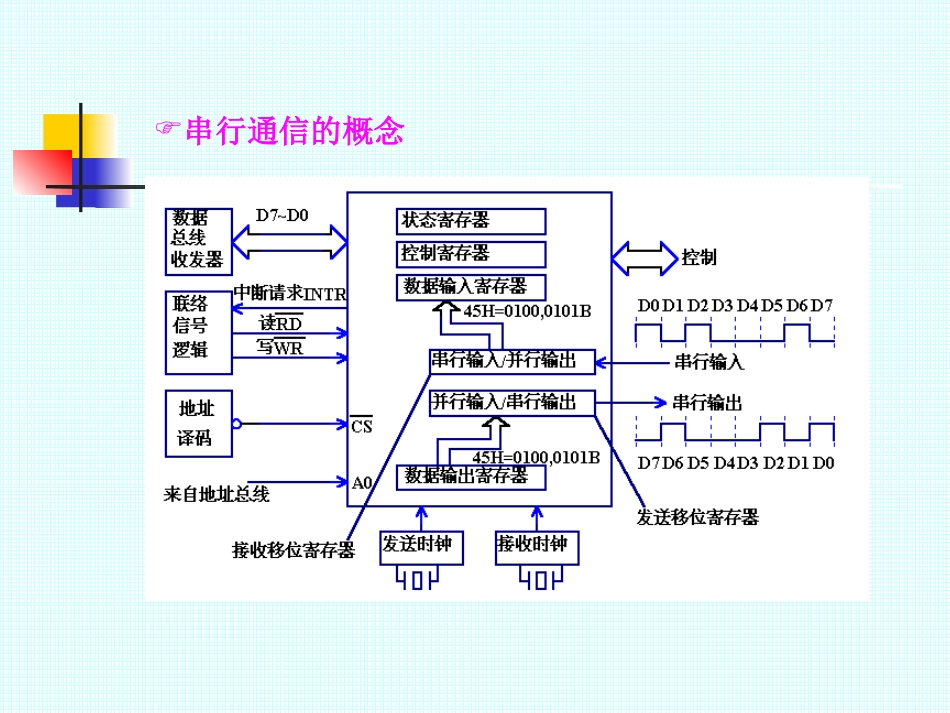 第8章 串行接口和串行通信_第3页
