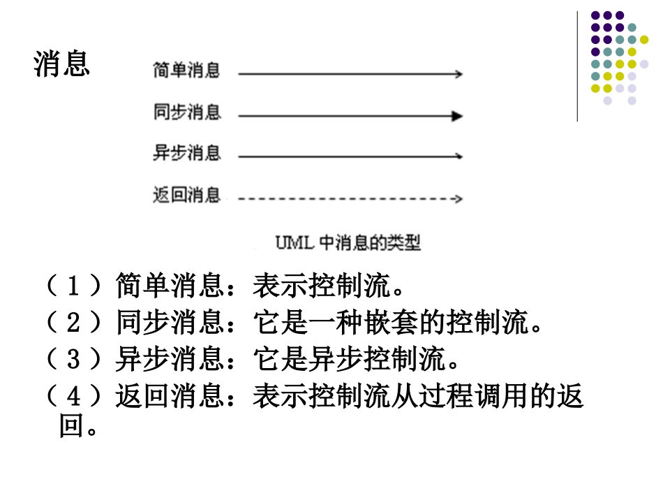 第8章  交互作用图_第3页