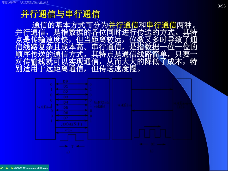 第8章  串行通信_第3页