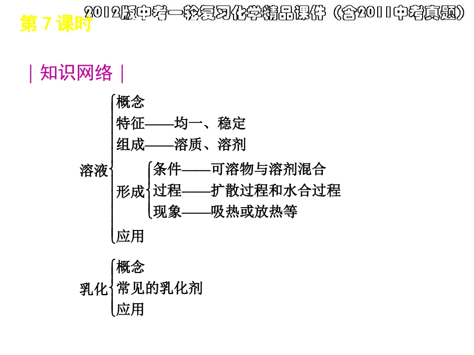 第7课时溶液的组成溶解现象(22ppt)_第2页