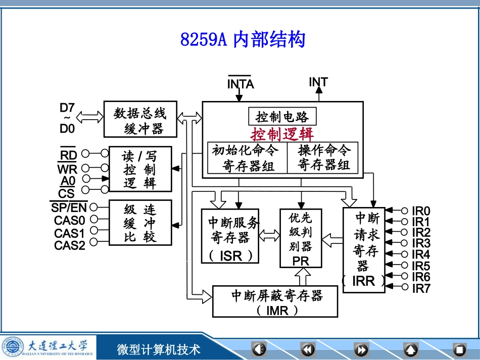 第7章中断系统-2_第3页