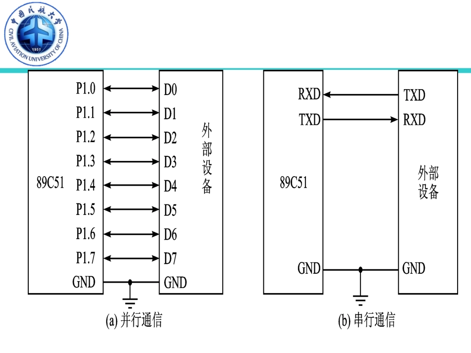 第7章_89C51串行通信及应用_第3页