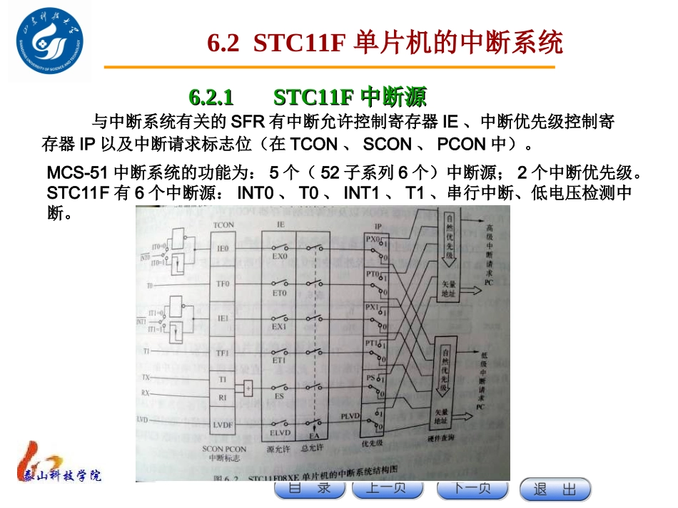 第7章-STC11F单片机中断系统_第2页