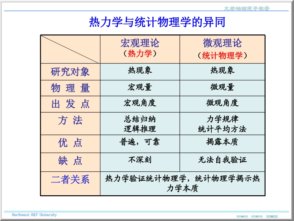 第7章 热力学[修正版]_第2页