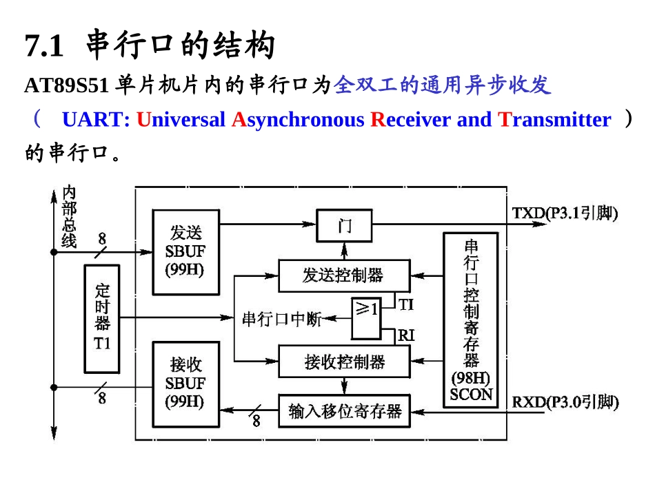 第7章 AT89S51单片机的串行口_第2页