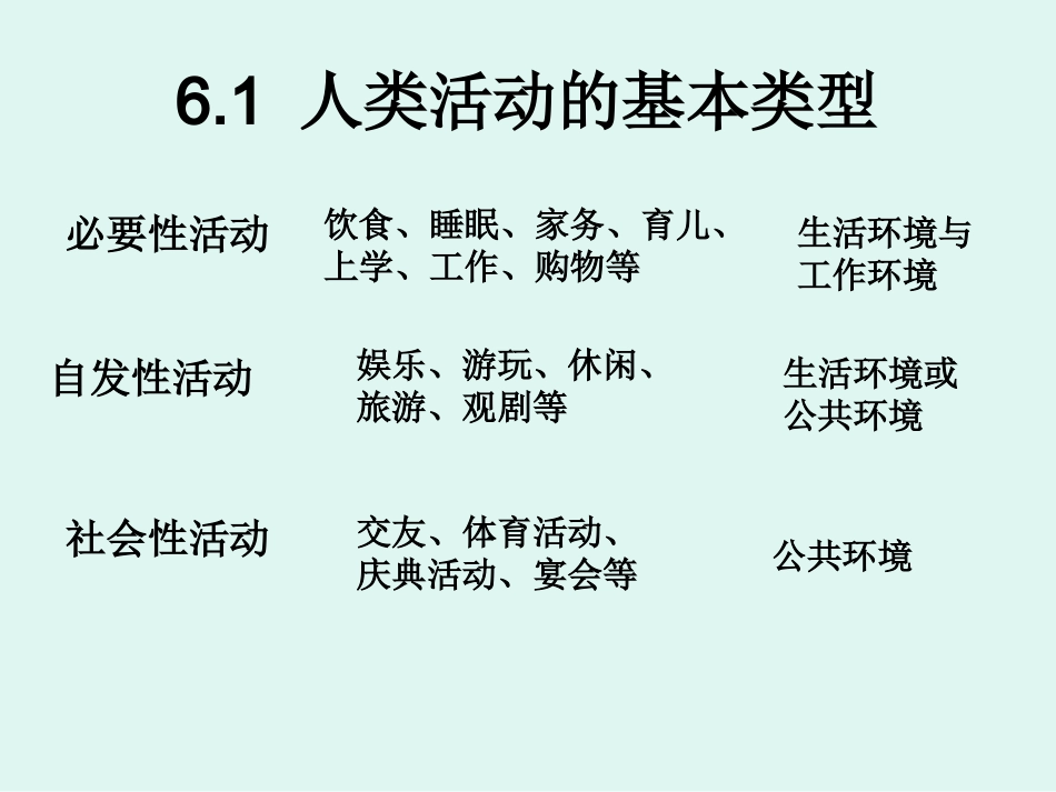 第6章__家居环境的评价与室内装饰_第3页