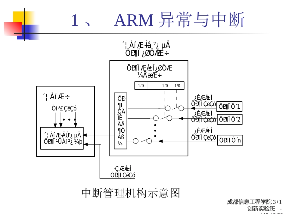 第5讲_异常与中断_第3页