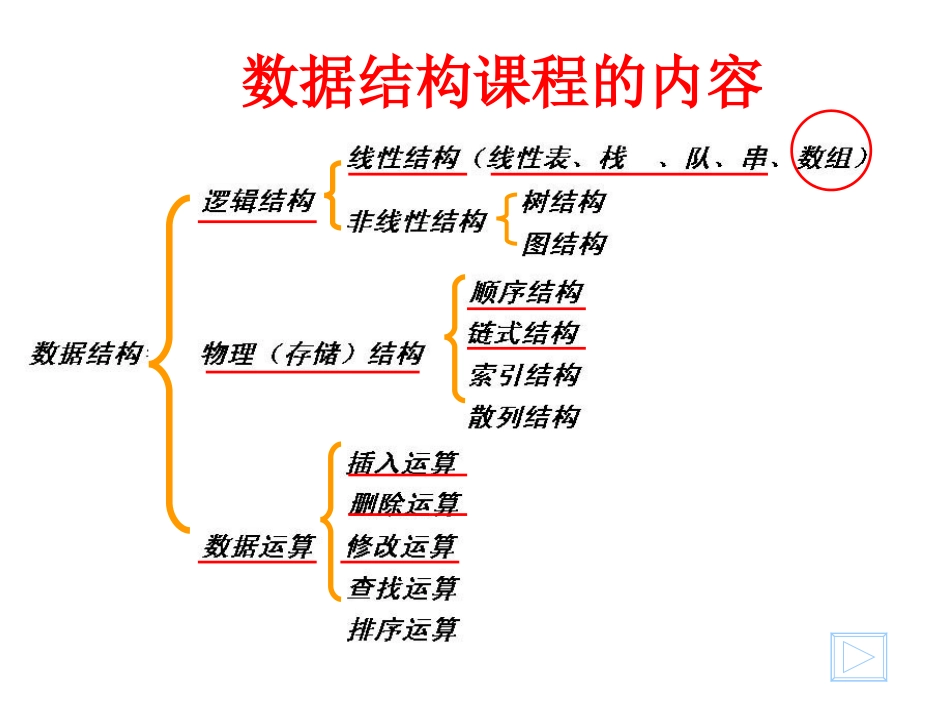 第5章数组和广义表hu_第1页