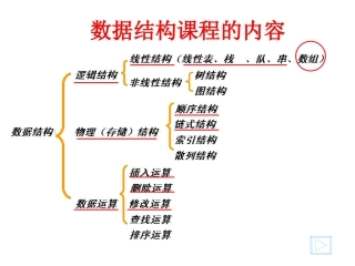 第5章数组和广义表hu