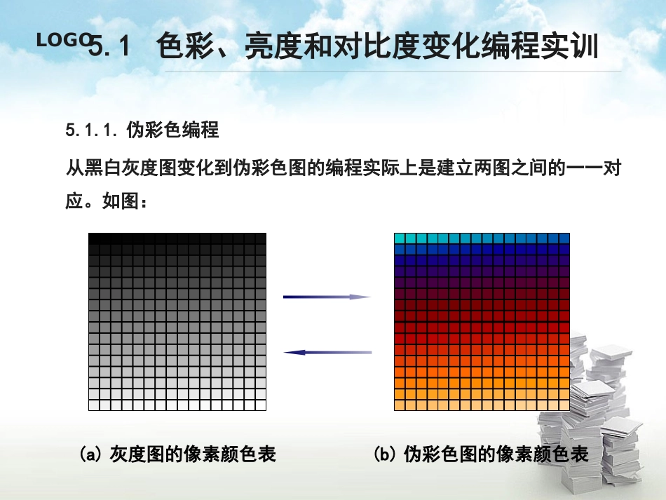 第5章 色彩亮度和对比度变化及图像处理标准库_第2页