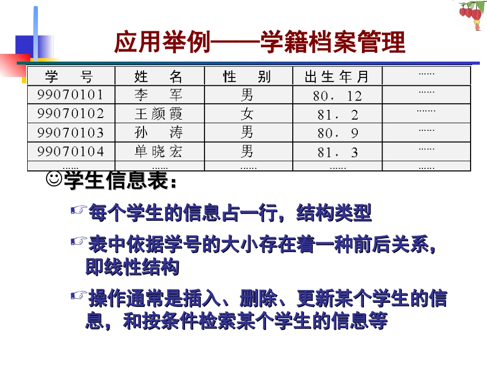 第5章 数据结构基础_第3页