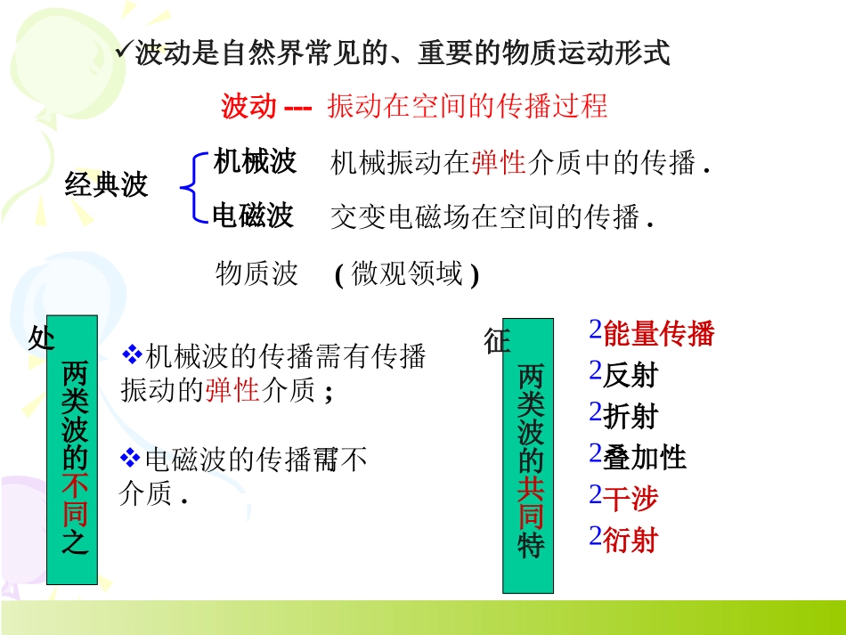 第5章 机械波_第3页