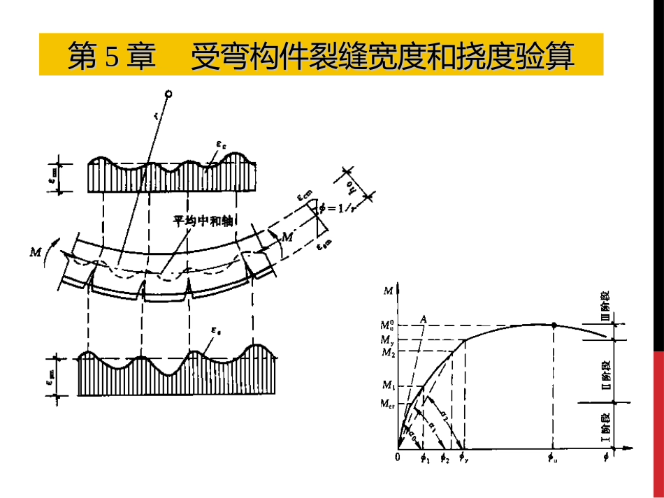 第5章 受压构件设计_第1页
