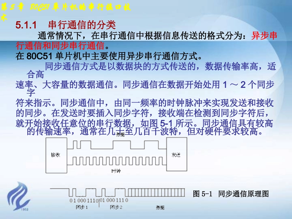 第5章 80C51单片机的串行接口技术_第3页