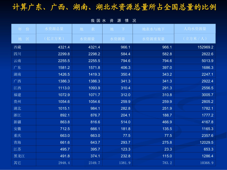 第4课 利用图表呈现分析结果_第2页
