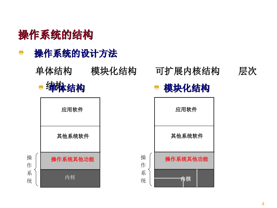 第4讲 操作系统设计与启动_第2页