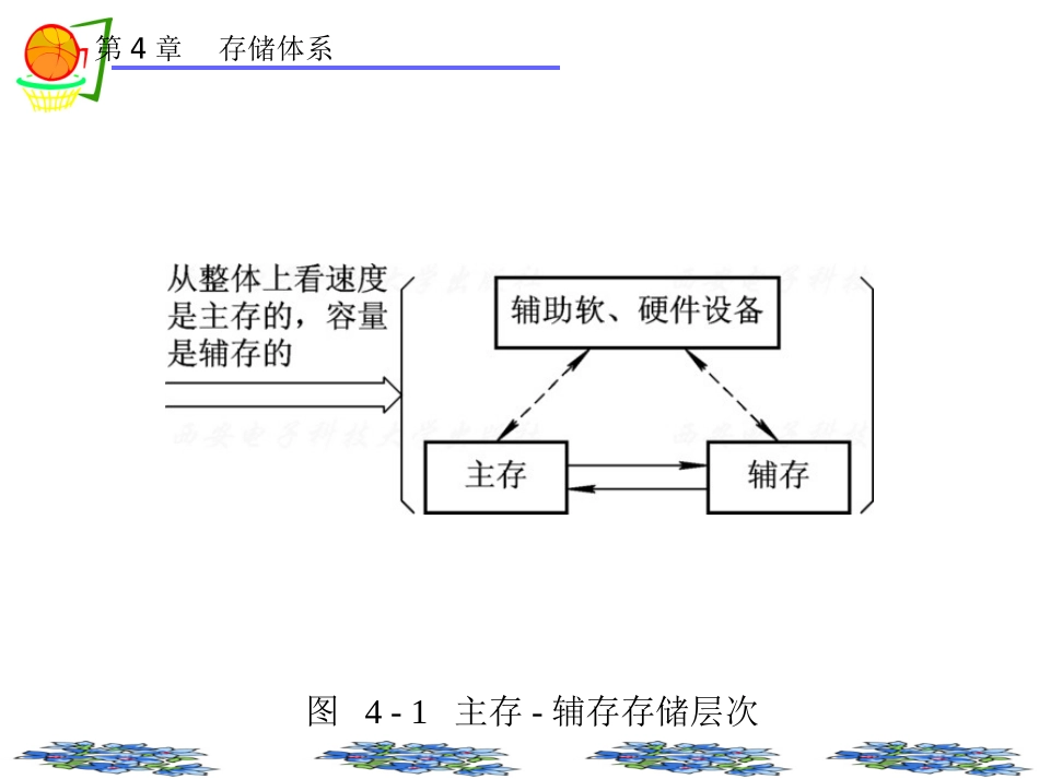 第4章-计算机系统结构(第五版)李学干_第3页