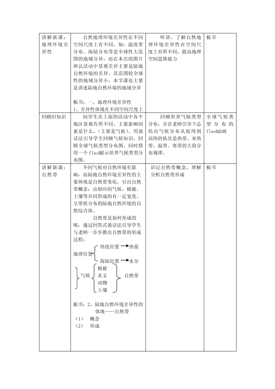 人教版高中地理必修一自然地理环境的差异性教案 _第2页