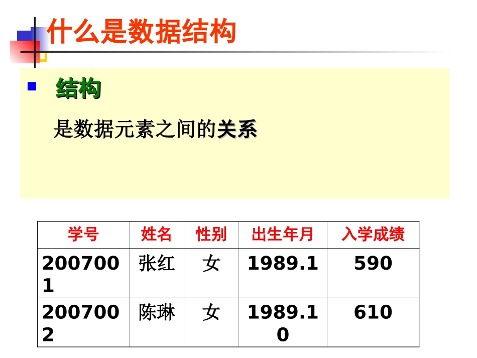 第4章 数据结构_第3页