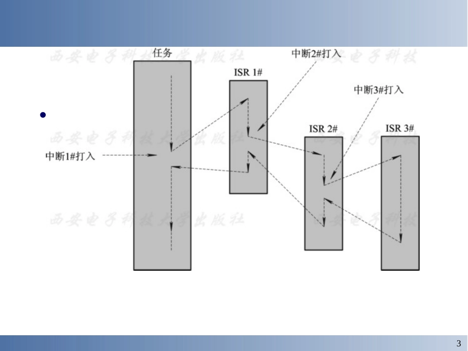 第4章  中断处理与时间管理new_第3页