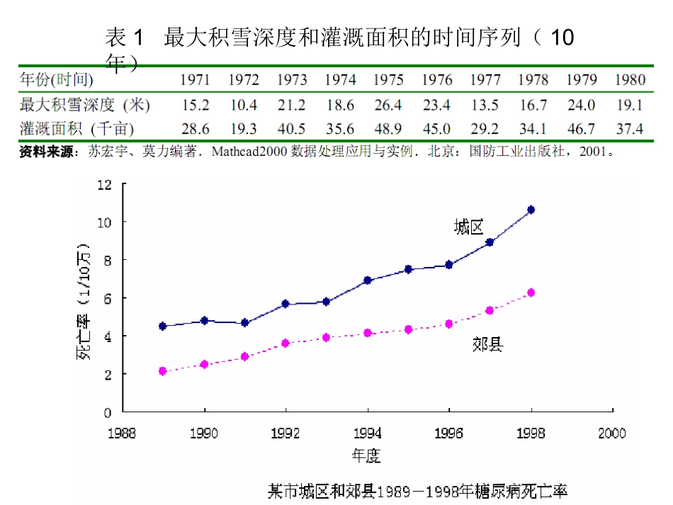 第3章——第3节 时间序列分析_第3页