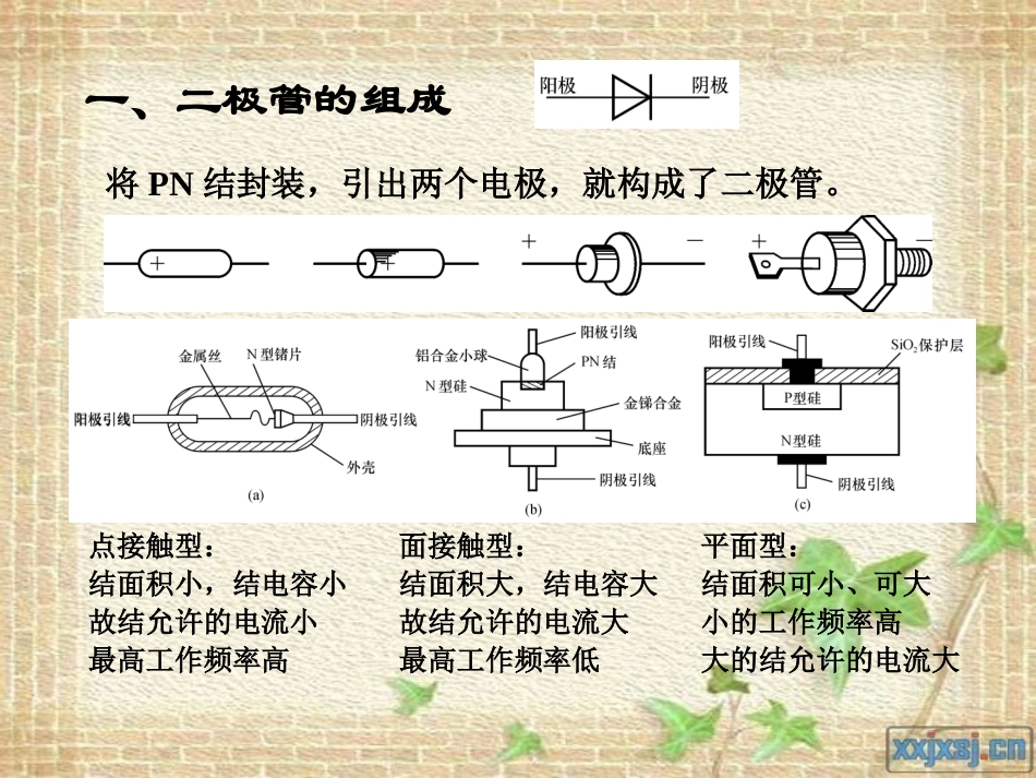 第3讲 半导体二极管_第3页