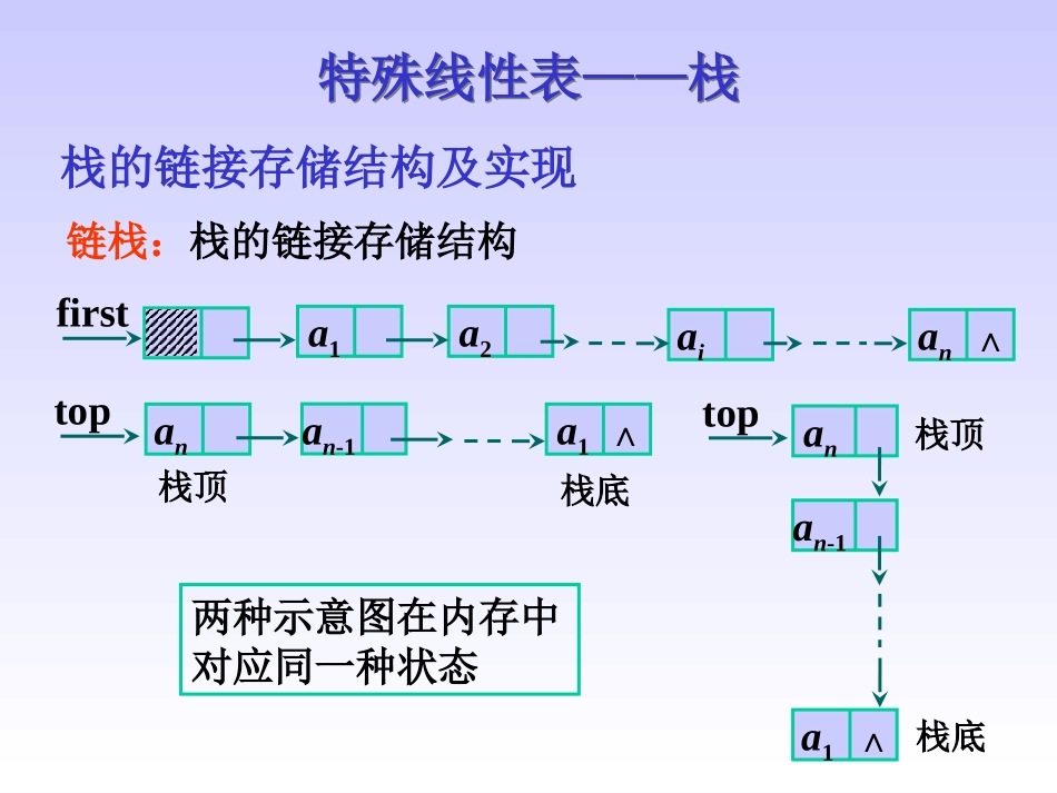 第3章 链栈及栈的应用_第3页