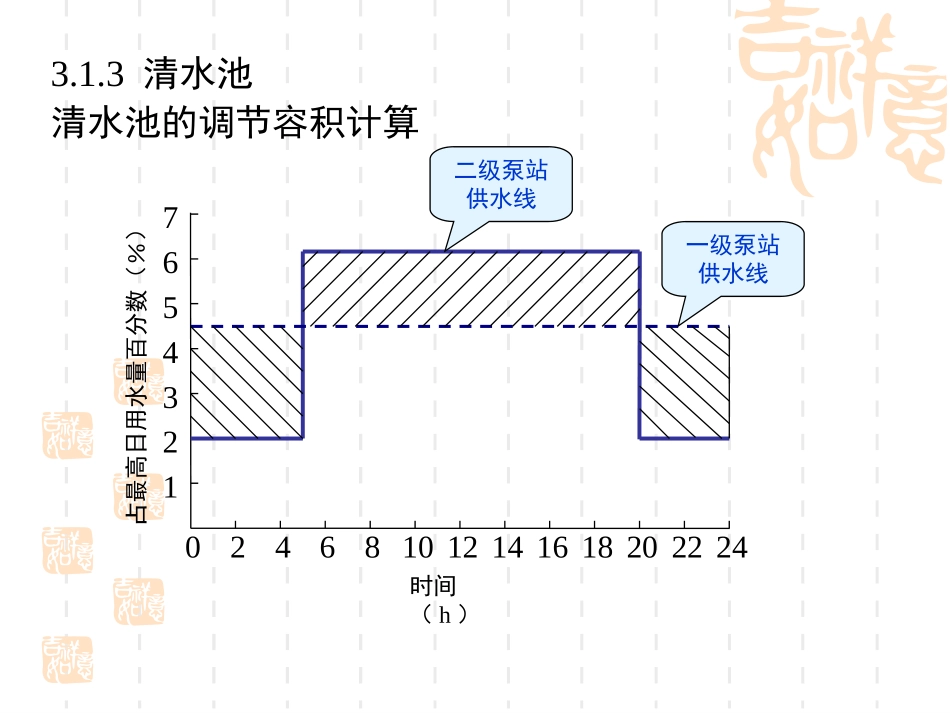 第3章 给水系统的工作情况(1)_第3页