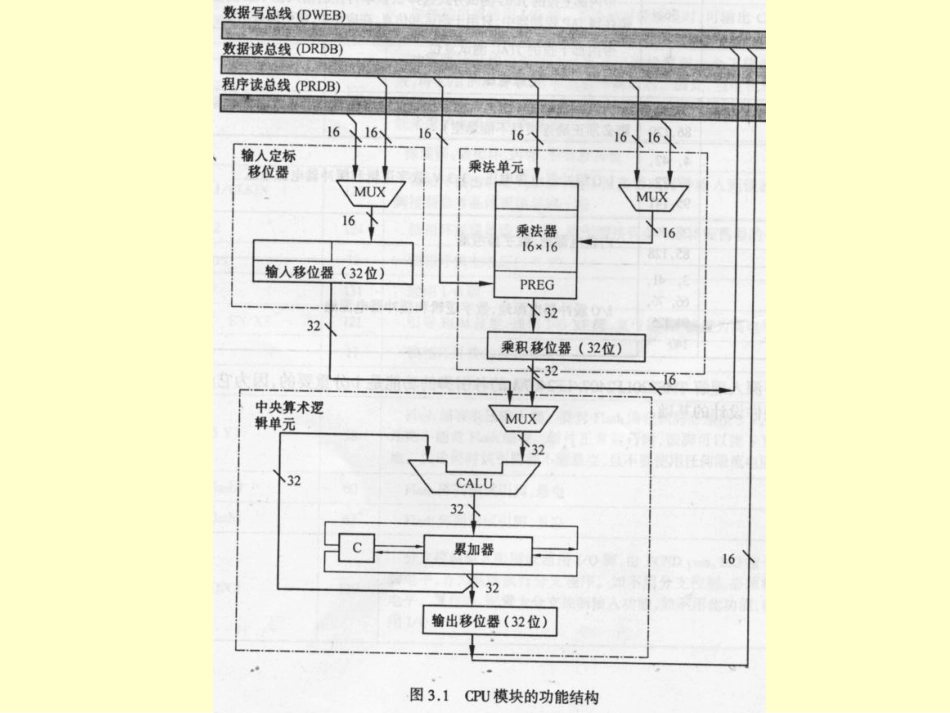 第3章 CPU内核结构_第2页
