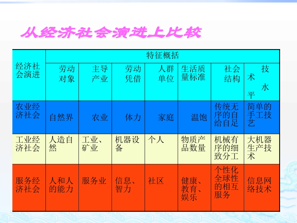 第3章  服务部门_第3页