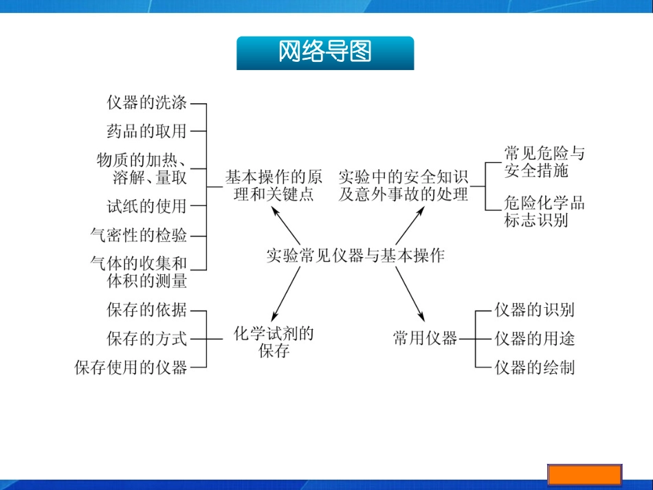 第30讲《实验常见仪器与基本操作》_第3页