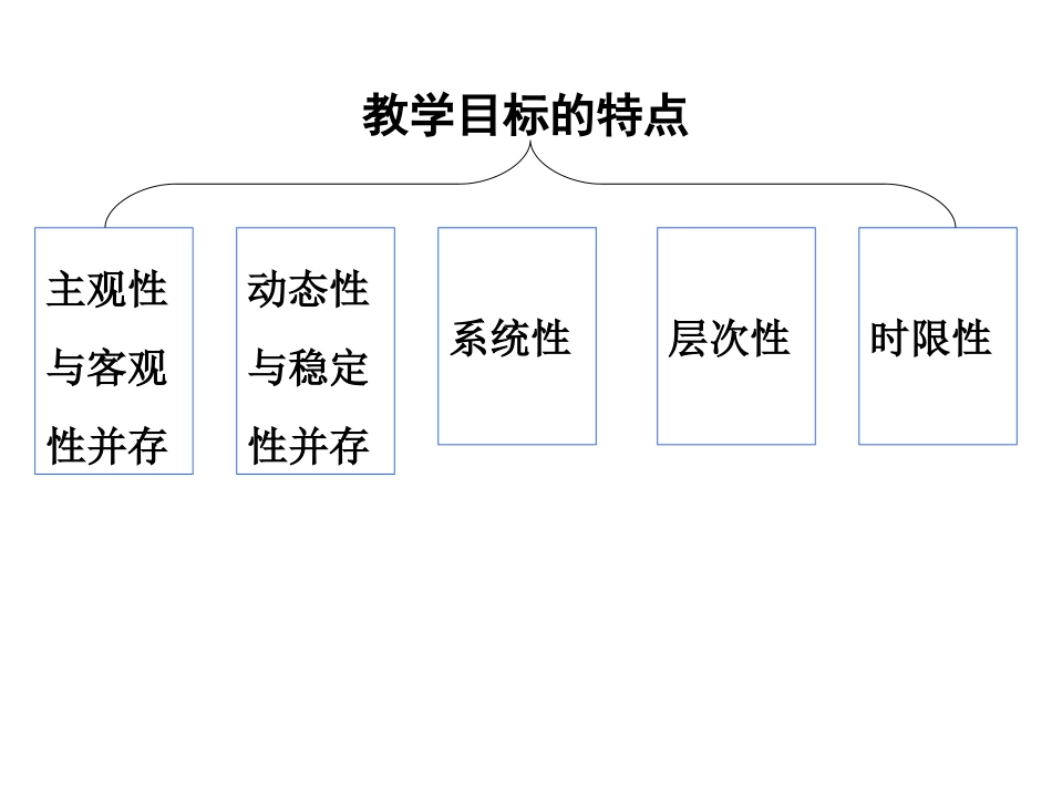 第2章： 教学目标分析_第3页