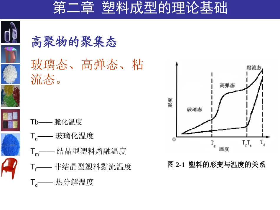 第2章材料成型_第2页