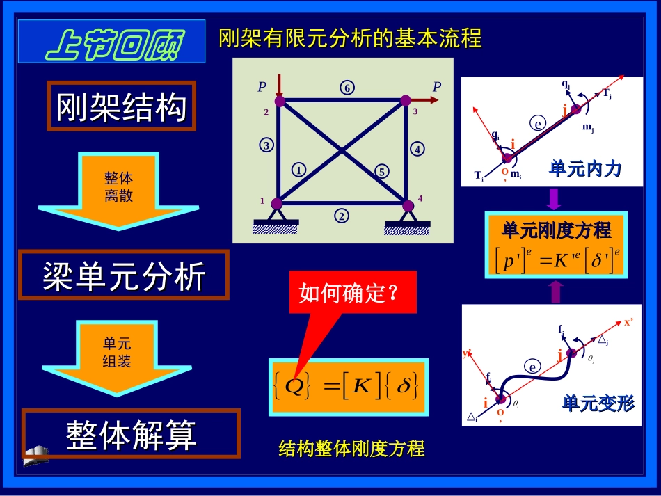 第2章补充内容等效节点载荷_第3页