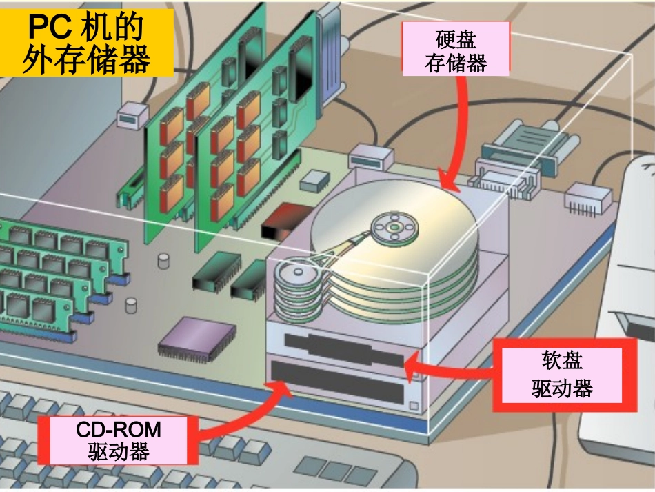 第2章2.6 外存储器_第2页