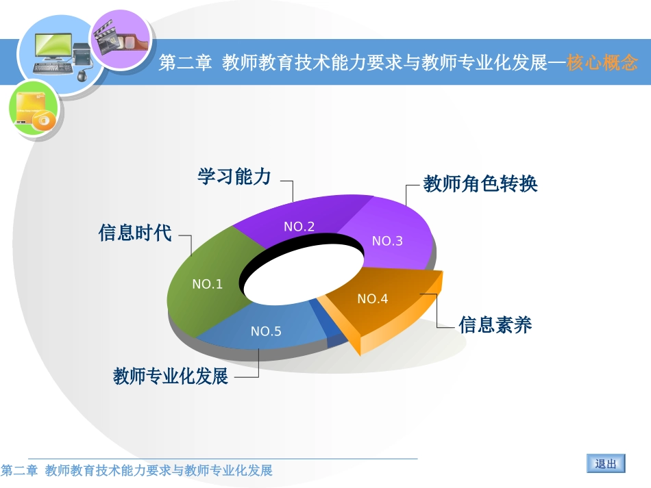 第2章+教师教育技术能力要求与教师专业化发展_第2页
