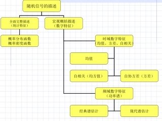 第2章 随机信号及其时域统计特性