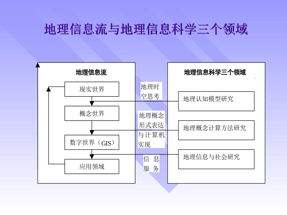 第2章 从现实世界到比特世界11_第2页