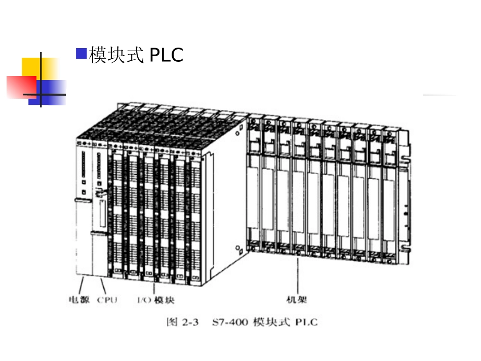 第2章 PLC的硬件与工作原理_第2页