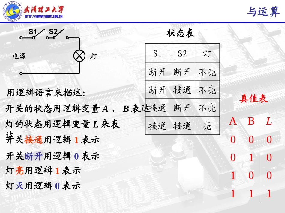 第2章 数电逻辑函数的化简_第3页