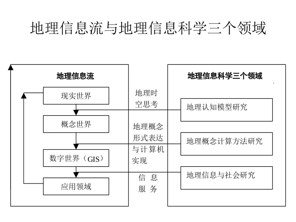 第2章 从现实世界到比特世界_第3页