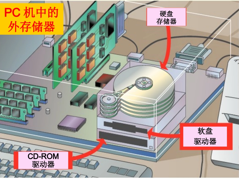 第2章 外存储器_第2页