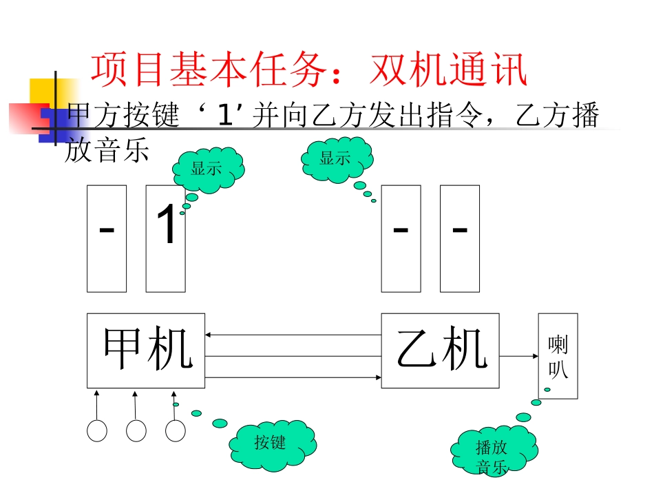 第1讲串口工作方式1_第2页