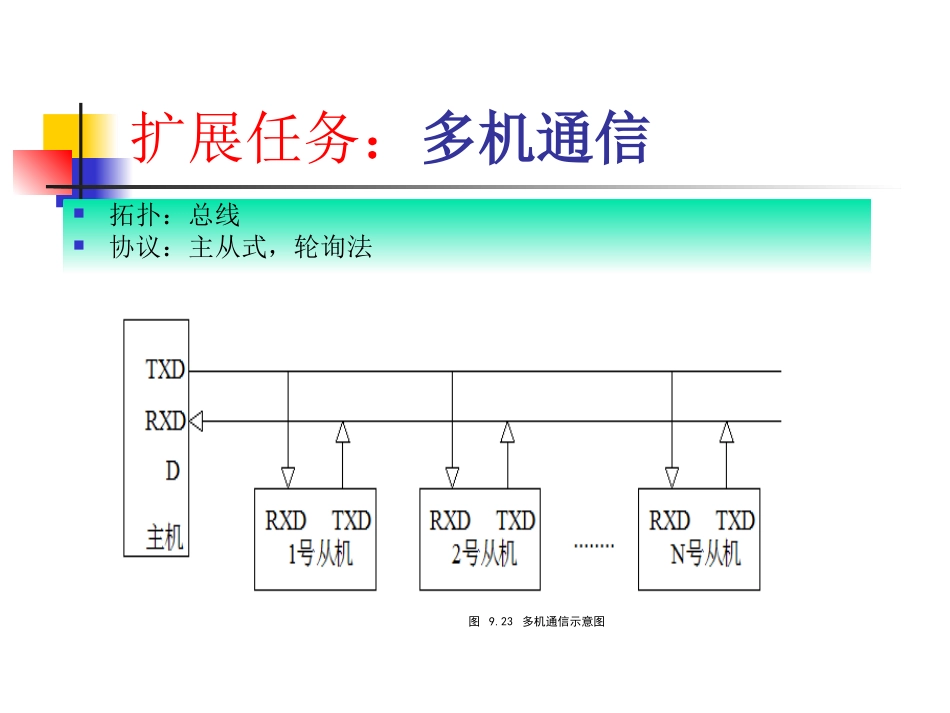 第1讲串口工作方式1_第3页