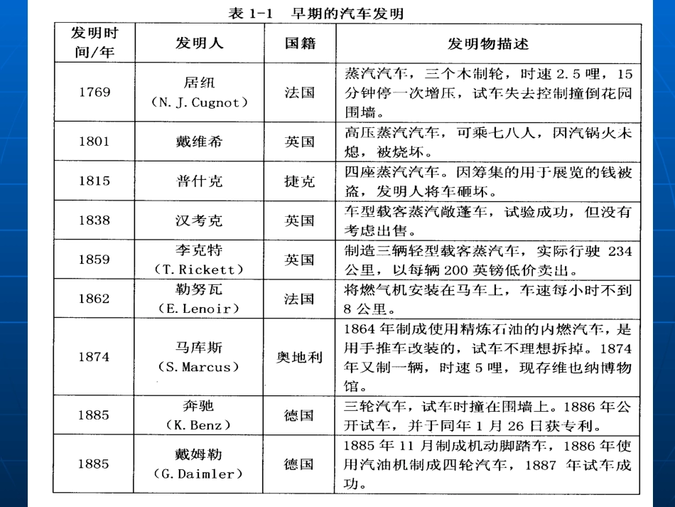 第1章发动机结构与工作原理1_第3页