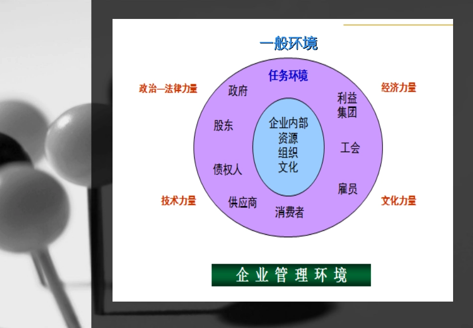 第1章国际商务环境_第2页